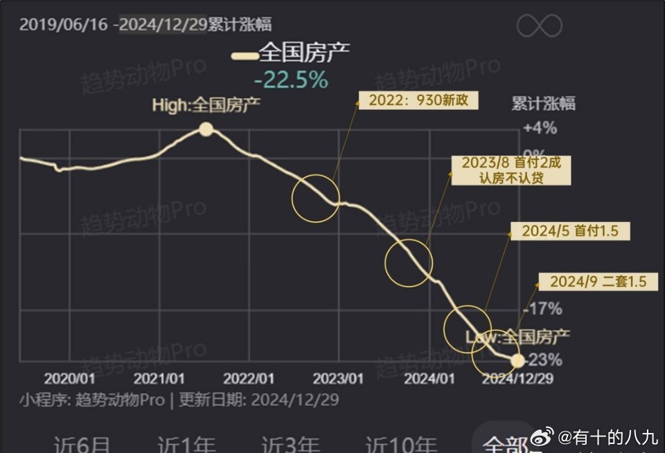 2025年下半年，所有房主都将面临一次价值重估