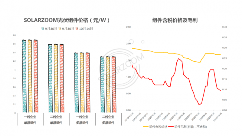 首选信义光能，在光伏产业的星辰大海中，锚定长期主义的价值坐标