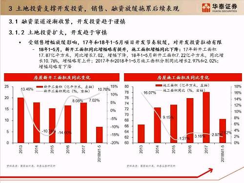 文科股份拟与多家房地产公司重组债权，一场自救与博弈的开始