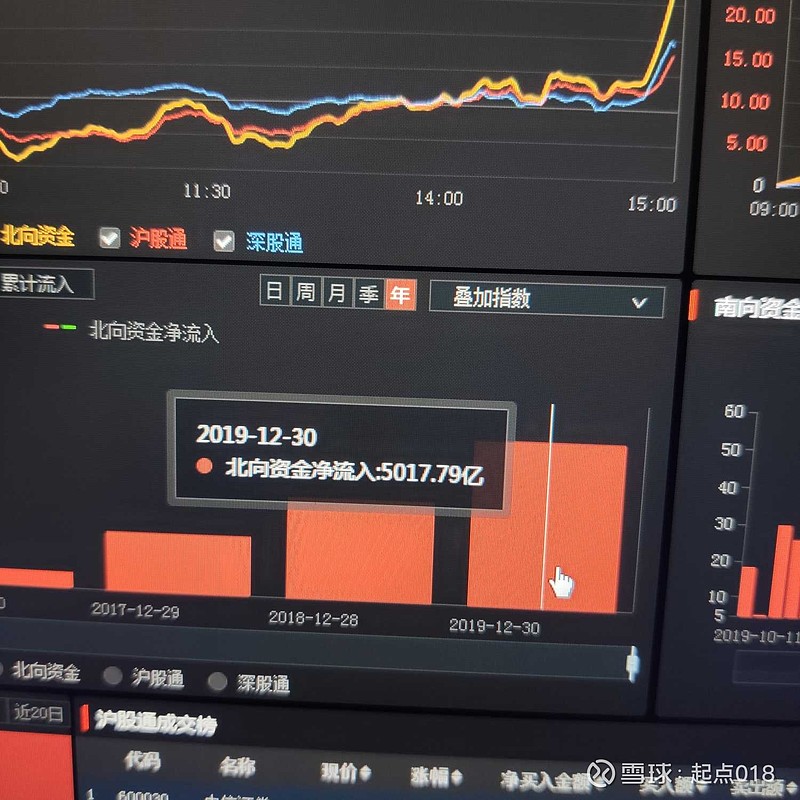 三次流标之后，我在同花顺里看见了时间