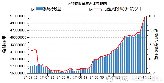 0元增持背后的资本棋局，兴民智通零成本加码九五智驾，车联网版图再落一子