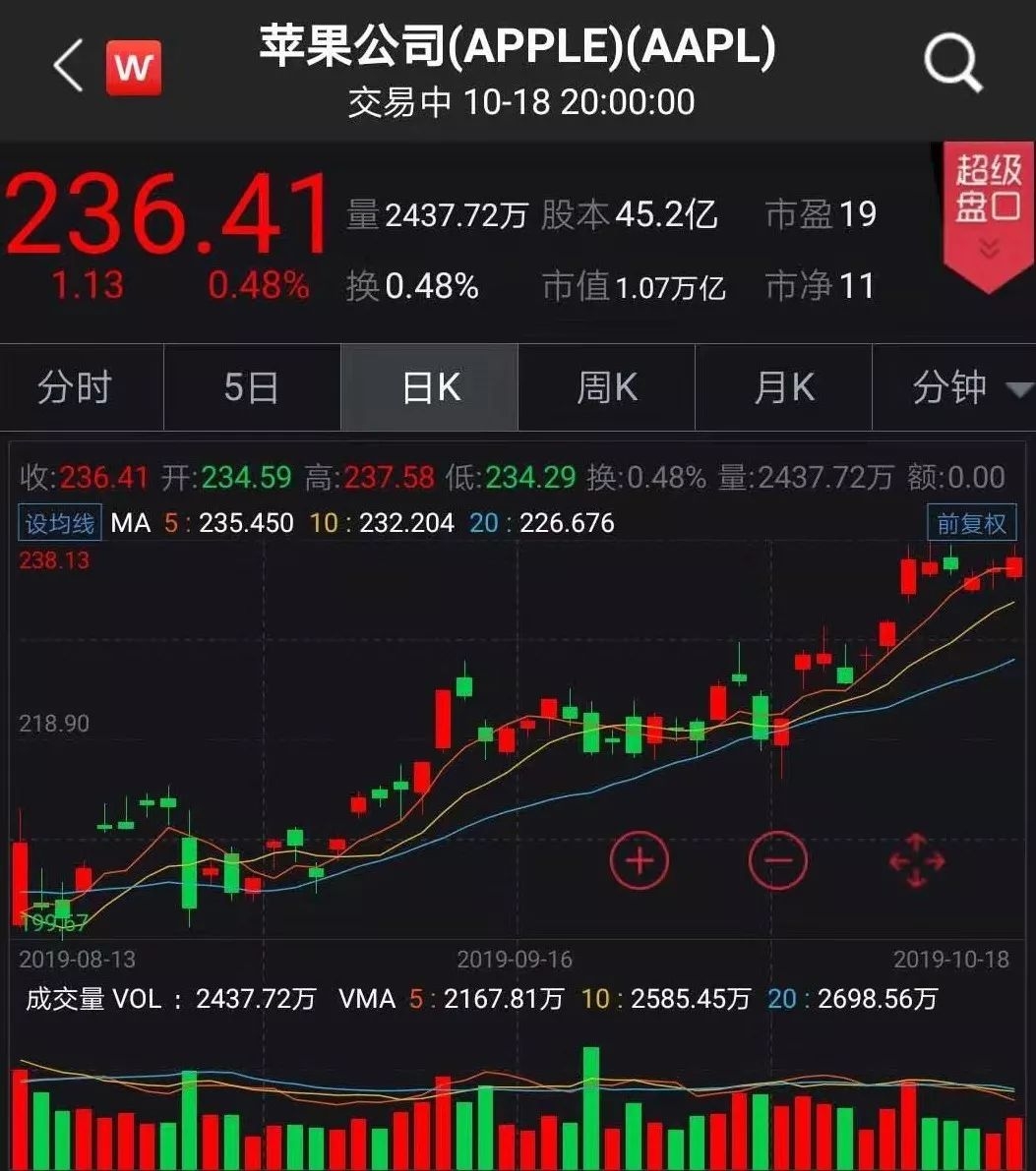 美股散户火力全开，当蚂蚁雄兵变成市场最不可预测的巨浪