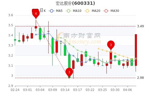 宏达股份，在周期与转型中重塑价值的西部老牌劲旅