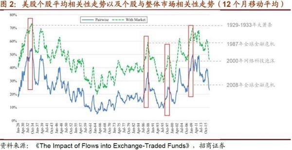 穿越波动的航标，一份ETF日报背后的市场脉搏与投资心学