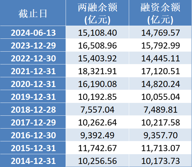 6月末存量贷款利率创历史新低,一场迟到的减负,与一场静水流深的资产重估 6月末存量贷款利率创历史新低,一场迟到的减负,与一场静水流深的资产重估