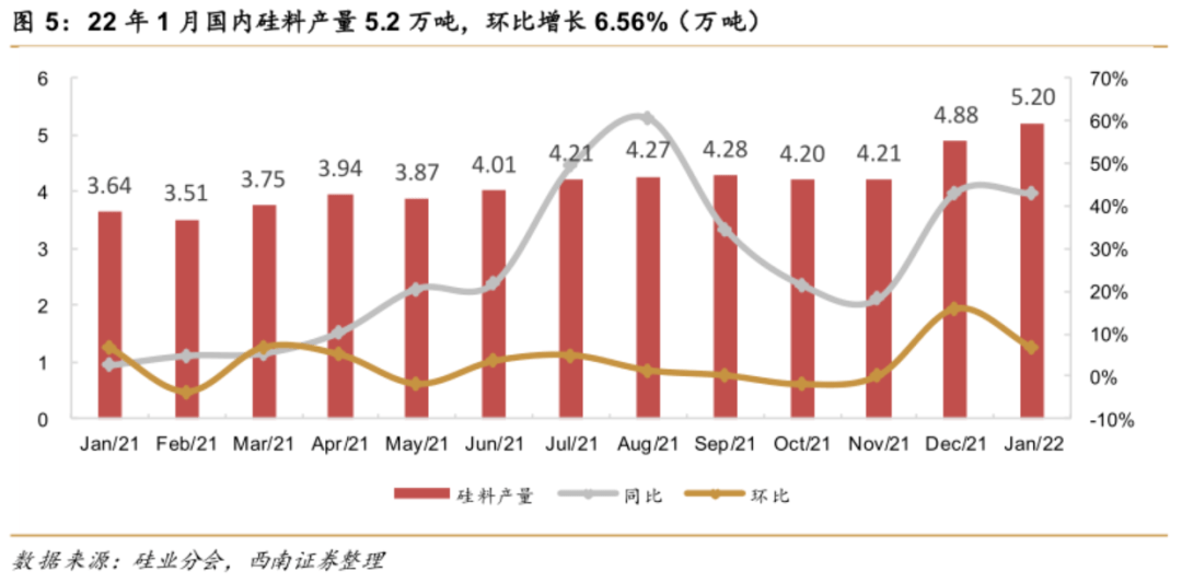 光伏行业月度跟踪，硅料价格企稳回升，N型迭代加速行业出清