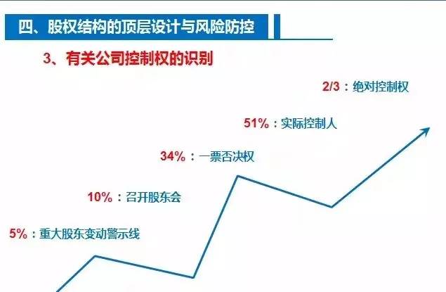 内控与业绩双承压，企业如何跨越风险雷区？