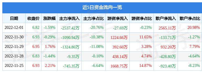 嘉应制药2.2亿资金迷局，信披违规背后的黑洞与警示