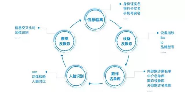 谁在空壳里跳舞？谈金融机构穿透式风控的底线与自觉