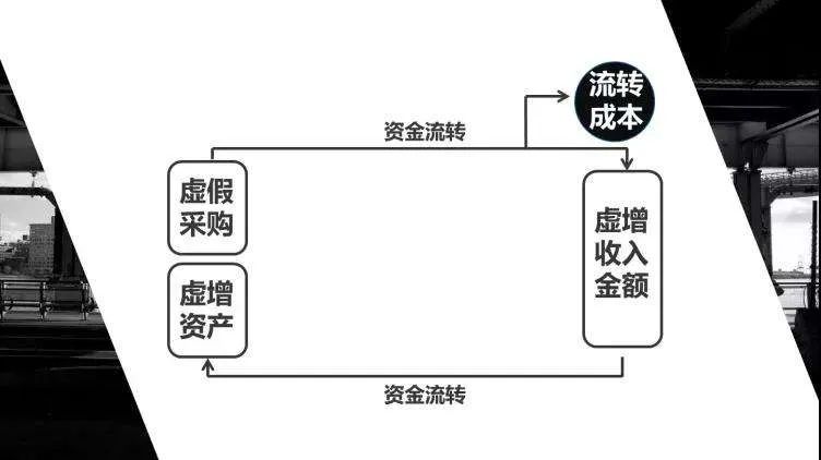 同股不同价，解码股东入股价格差异背后的商业逻辑与法律边界