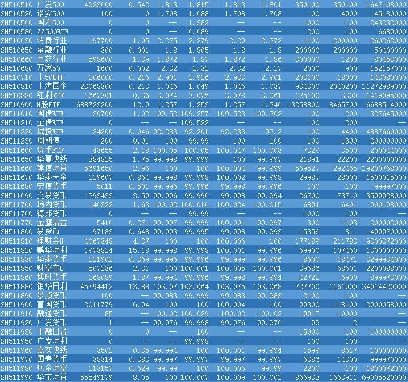 这类ETF，正在悄悄改变普通人的投资命运
