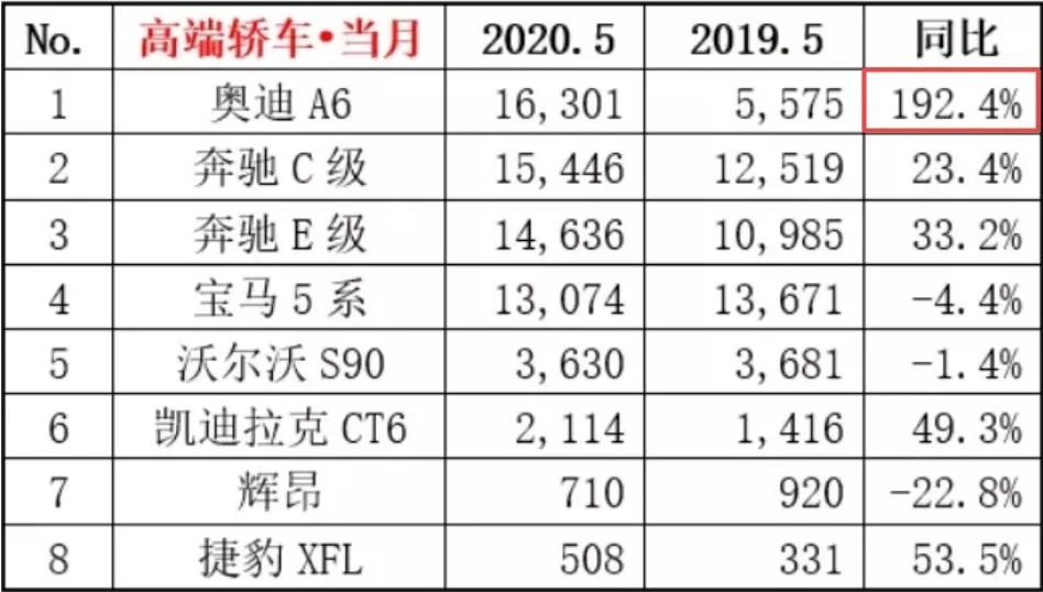 销售同比增近5成，一份来自春天的逆势答卷