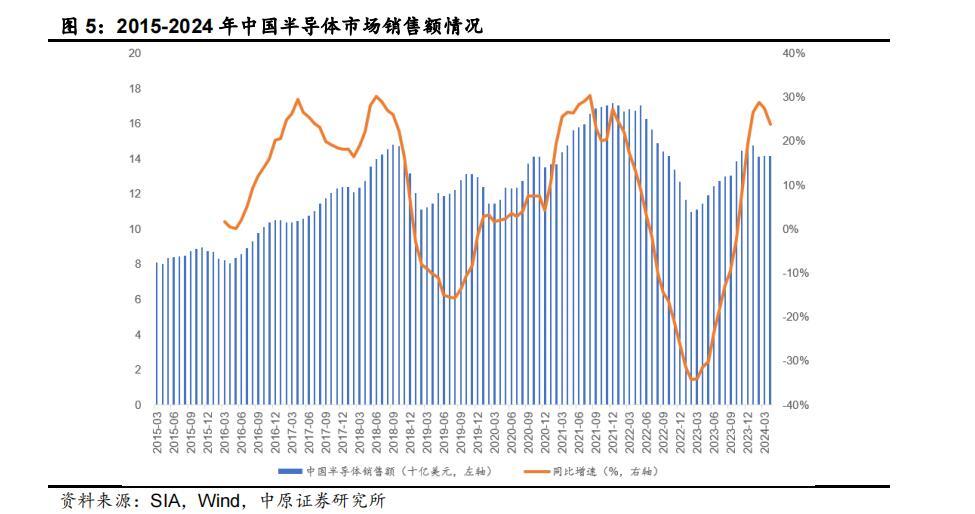 中原证券自营收入降幅最大，中小券商靠天吃饭困局下的转型阵痛