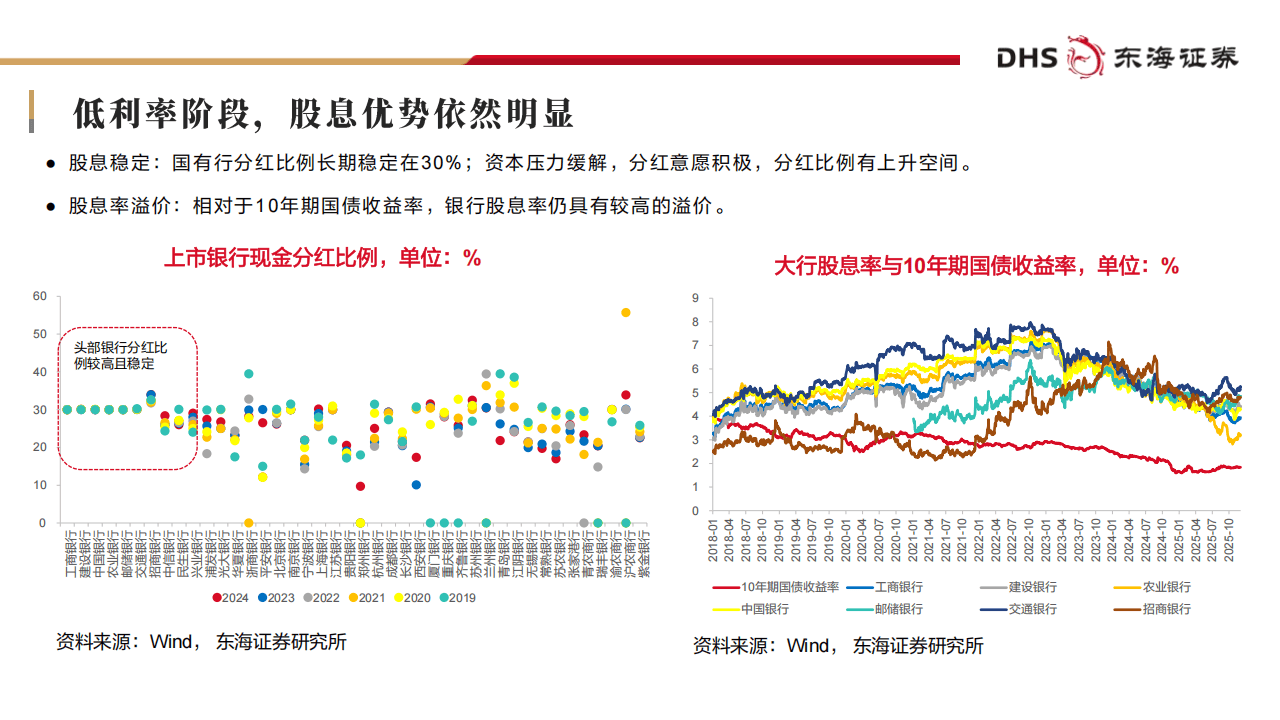 国有大行半年报折射穿越周期信号，以稳为锚，在变局中锻造长期韧性