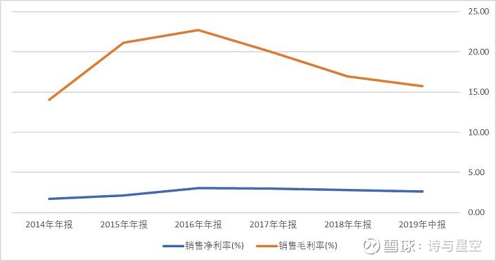 财报里的投资收益，利润的遮羞布，还是转型的润滑剂？