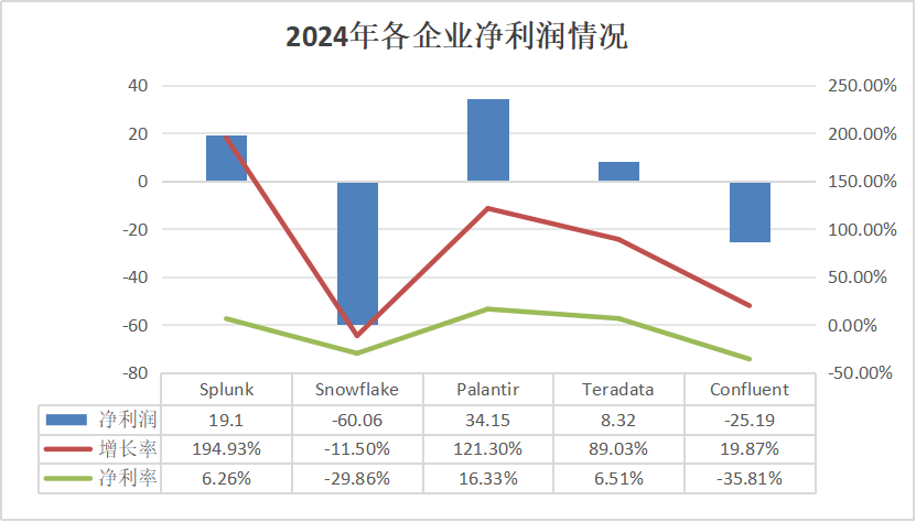 财报里的投资收益，利润的遮羞布，还是转型的润滑剂？