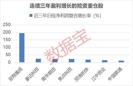 险资最新持仓曝光！重仓破1.57万亿